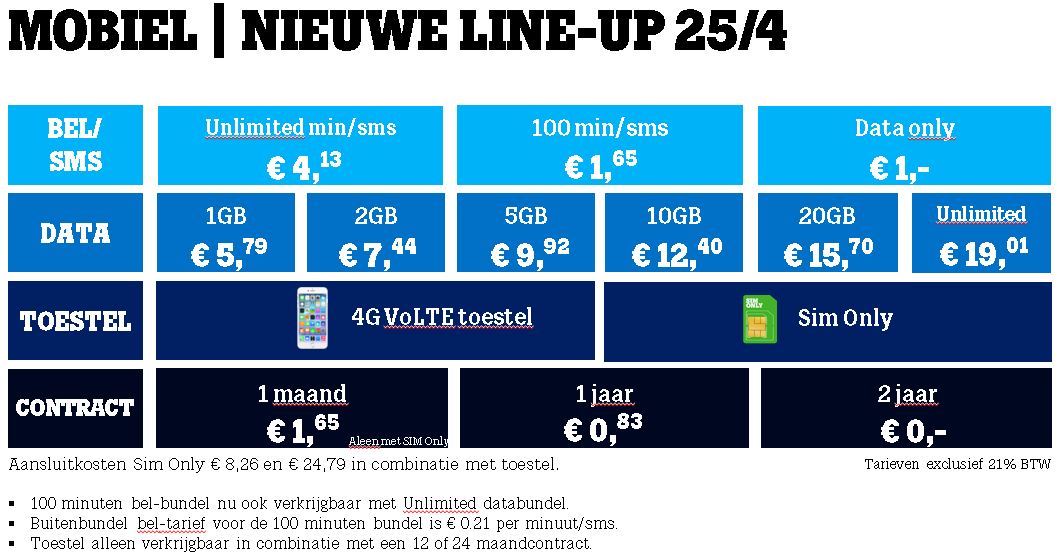 Nieuwe Line-up mobiel 25/4